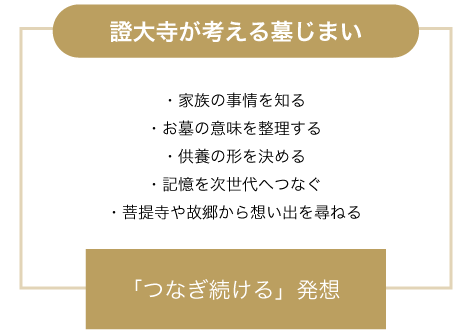 證大寺が考える墓じまい。「つなぎ続ける」発想